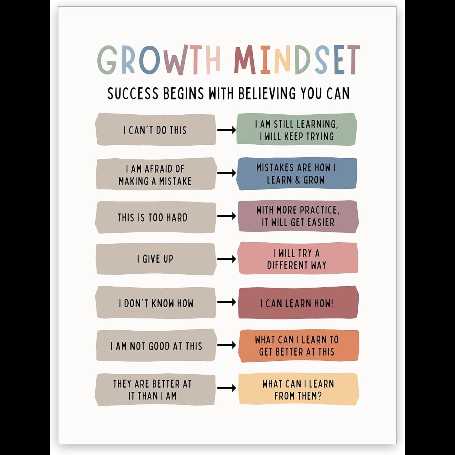 Kids Education Quote - Growth Mindset Leinwandkunst Positive Affirmation Zitate